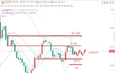 黄金白银期货价格反弹(黄金白银期货价格反弹原因)_期货交易_第1张_青花期货直播间 黄金白银期货价格反弹(黄金白银期货价格反弹原因)_https://qh.ynbygsw.com_期货交易_第1张