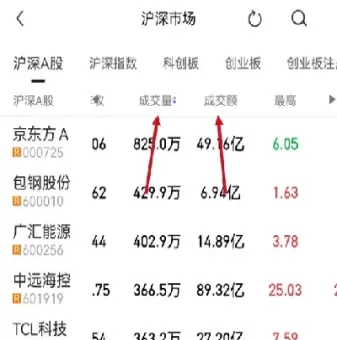 资金流向什么意思期货(期货中资金流向是什么意思)_国际期货_第1张_青花期货直播间 资金流向什么意思期货(期货中资金流向是什么意思)_https://qh.ynbygsw.com_国际期货_第1张