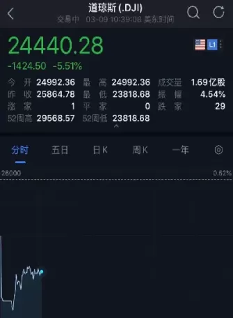 美股期货会熔断吗(美股期货跌了美股一定会跌么)_财金百科_第1张_青花期货直播间 美股期货会熔断吗(美股期货跌了美股一定会跌么)_https://qh.ynbygsw.com_财金百科_第1张