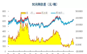 原油期货这些期货品种已原油期货(原油期货品种有哪些)_财金百科_第1张_青花期货直播间 原油期货这些期货品种已原油期货(原油期货品种有哪些)_https://qh.ynbygsw.com_财金百科_第1张