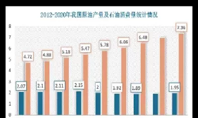 石油期货市场规模(石油期货市场规模排名)_期货直播_第1张_青花期货直播间 石油期货市场规模(石油期货市场规模排名)_https://qh.ynbygsw.com_期货直播_第1张