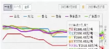 19日国内期货行情(19日国内期货行情走势)_财金知识_第1张_青花期货直播间 19日国内期货行情(19日国内期货行情走势)_https://qh.ynbygsw.com_财金知识_第1张