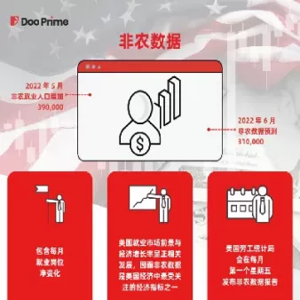 非农数据对期货有什么影响(非农数据对期货的影响)_财金知识_第1张_青花期货直播间 非农数据对期货有什么影响(非农数据对期货的影响)_https://qh.ynbygsw.com_财金知识_第1张
