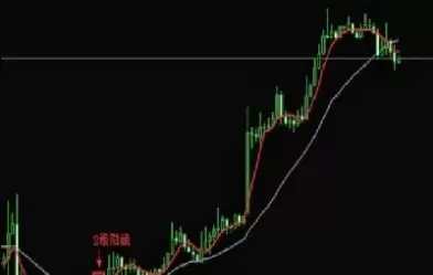 期货出入场点形态(期货进出场点位指标公式)_财金知识_第1张_青花期货直播间 期货出入场点形态(期货进出场点位指标公式)_https://qh.ynbygsw.com_财金知识_第1张