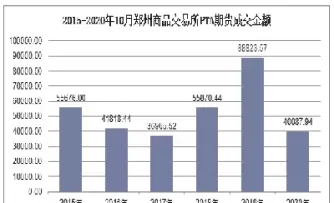 郑州期货pta1709(郑州期货白糖实时行情)_期货交易_第1张_青花期货直播间 郑州期货pta1709(郑州期货白糖实时行情)_https://qh.ynbygsw.com_期货交易_第1张