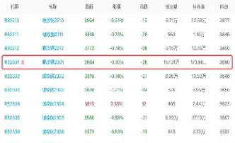 螺纹钢期货哪一年推出(螺纹钢期货哪一年推出的)_财金知识_第1张_青花期货直播间 螺纹钢期货哪一年推出(螺纹钢期货哪一年推出的)_https://qh.ynbygsw.com_财金知识_第1张
