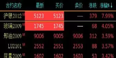 商品期货早盘开盘走势分化(商品期货早盘开盘走势分化图)_期货交易_第1张_青花期货直播间 商品期货早盘开盘走势分化(商品期货早盘开盘走势分化图)_https://qh.ynbygsw.com_期货交易_第1张