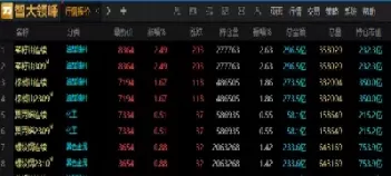 期货连续指数主力(期货连续指数主力资金流入)_期货直播_第1张_青花期货直播间 期货连续指数主力(期货连续指数主力资金流入)_https://qh.ynbygsw.com_期货直播_第1张
