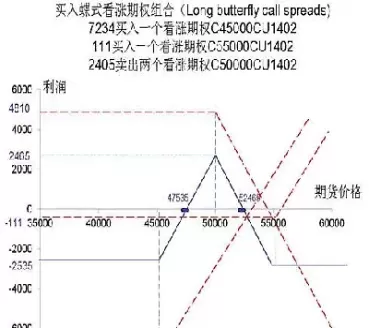 商品期货期权策略(商品期货期权策略有哪些)_期货交易_第1张_青花期货直播间 商品期货期权策略(商品期货期权策略有哪些)_https://qh.ynbygsw.com_期货交易_第1张