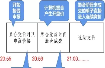 期货日盘的交易时间(期货日盘的交易时间是多久)_期货交易_第1张_青花期货直播间 期货日盘的交易时间(期货日盘的交易时间是多久)_https://qh.ynbygsw.com_期货交易_第1张