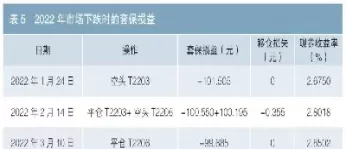 国债期货上涨原因分析(国债期货上涨说明什么)_财金知识_第1张_青花期货直播间 国债期货上涨原因分析(国债期货上涨说明什么)_https://qh.ynbygsw.com_财金知识_第1张