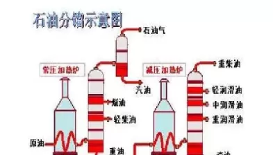 开设石油期货市场(开设石油期货市场的条件)_https://qh.ynbygsw.com_财金百科_第1张
