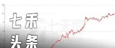 期货没有绝对的获利(期货没有绝对的获利吗)_期货喊单_第1张_青花期货直播间 期货没有绝对的获利(期货没有绝对的获利吗)_https://qh.ynbygsw.com_期货喊单_第1张