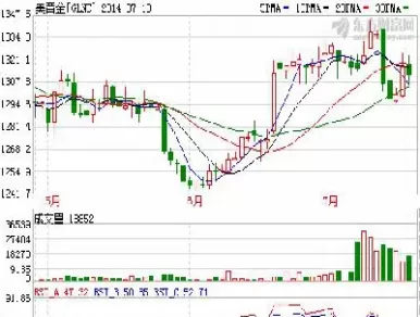 今日纽约黄金期货(今日纽约黄金期货价)_财金知识_第1张_青花期货直播间 今日纽约黄金期货(今日纽约黄金期货价)_https://qh.ynbygsw.com_财金知识_第1张