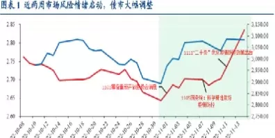 国债期货为什么创历史最大涨幅(国债期货为什么创历史最大涨幅呢)_期货喊单_第1张_青花期货直播间 国债期货为什么创历史最大涨幅(国债期货为什么创历史最大涨幅呢)_https://qh.ynbygsw.com_期货喊单_第1张