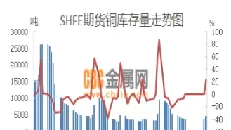 炉料期货价格实时(炉料期货价格实时行情)_期货直播_第1张_青花期货直播间 炉料期货价格实时(炉料期货价格实时行情)_https://qh.ynbygsw.com_期货直播_第1张