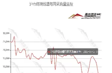 今日三明钢筋期货价格查询(今日三明钢筋期货价格查询表)_期货直播_第1张_青花期货直播间 今日三明钢筋期货价格查询(今日三明钢筋期货价格查询表)_https://qh.ynbygsw.com_期货直播_第1张