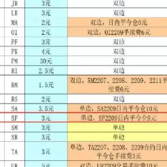 期货一手保证金是多少(液化气期货一手保证金是多少)_财金知识_第1张_青花期货直播间 期货一手保证金是多少(液化气期货一手保证金是多少)_https://qh.ynbygsw.com_财金知识_第1张