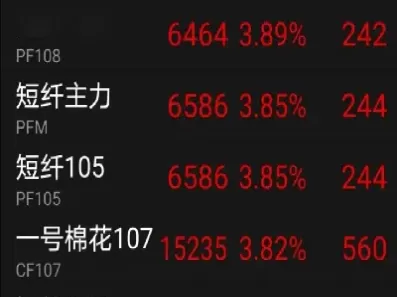 短纤期货上市(短纤期货上市时间)_期货喊单_第1张_青花期货直播间 短纤期货上市(短纤期货上市时间)_https://qh.ynbygsw.com_期货喊单_第1张