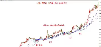 期货交易中盈利后怎么移动止损位(期货盈利后该如何止盈)_财金知识_第1张_青花期货直播间 期货交易中盈利后怎么移动止损位(期货盈利后该如何止盈)_https://qh.ynbygsw.com_财金知识_第1张