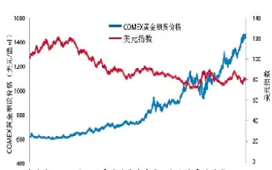 降息与黄金期货的关系(降息与黄金期货的关系是什么)_国际期货_第1张_青花期货直播间 降息与黄金期货的关系(降息与黄金期货的关系是什么)_https://qh.ynbygsw.com_国际期货_第1张
