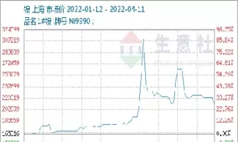 镍铁期货下跌(镍铁期货下跌原因)_期货喊单_第1张_青花期货直播间 镍铁期货下跌(镍铁期货下跌原因)_https://qh.ynbygsw.com_期货喊单_第1张