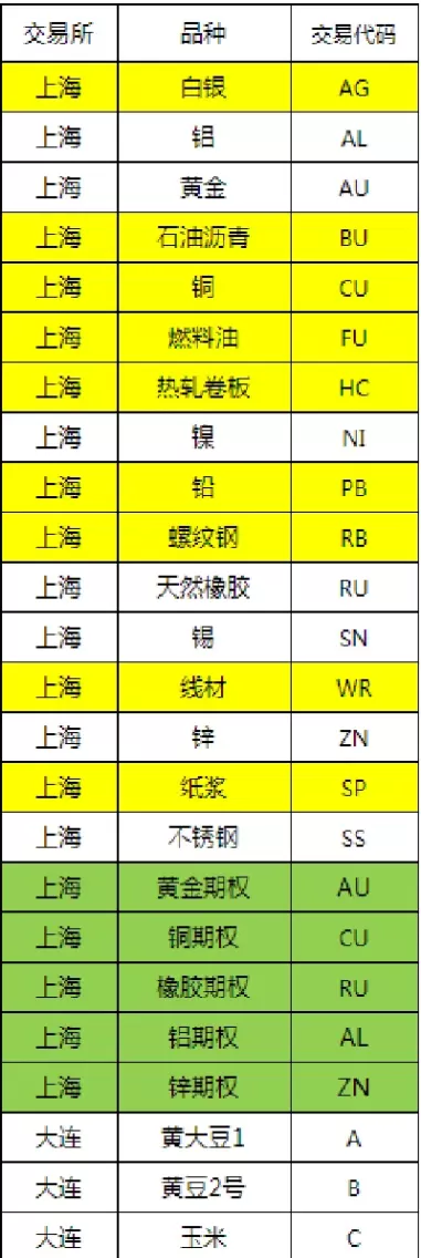 怎么记住期货商品代码(怎么记住期货商品代码呢)_财金百科_第1张_青花期货直播间 怎么记住期货商品代码(怎么记住期货商品代码呢)_https://qh.ynbygsw.com_财金百科_第1张