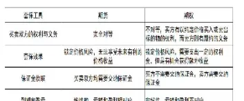 期权和期货哪个风险高(期权和期货哪个风险高些)_期货喊单_第1张_青花期货直播间 期权和期货哪个风险高(期权和期货哪个风险高些)_https://qh.ynbygsw.com_期货喊单_第1张
