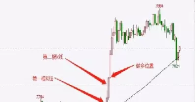 做国内商品期货日内交易(国内适合日内的商品期货)_期货直播_第1张_青花期货直播间 做国内商品期货日内交易(国内适合日内的商品期货)_https://qh.ynbygsw.com_期货直播_第1张