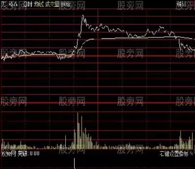 期货横盘过滤指标(期货横盘过滤指标有哪些)_财金百科_第1张_青花期货直播间 期货横盘过滤指标(期货横盘过滤指标有哪些)_https://qh.ynbygsw.com_财金百科_第1张