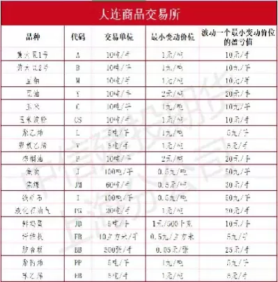 如何搭配国内商品期货品种(如何搭配国内商品期货品种呢)_https://qh.ynbygsw.com_期货喊单_第1张
