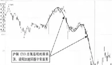 期货很简单闭上眼睛划一条横线(期货横线是什么意思)_期货直播_第1张_青花期货直播间 期货很简单闭上眼睛划一条横线(期货横线是什么意思)_https://qh.ynbygsw.com_期货直播_第1张