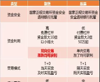 什么叫期货总手(期货总手是什么意思)_国际期货_第1张_青花期货直播间 什么叫期货总手(期货总手是什么意思)_https://qh.ynbygsw.com_国际期货_第1张