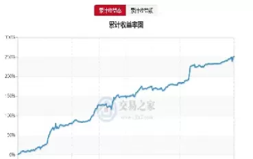 期货投资者的寿命一般多长(期货投资的命门)_国际期货_第1张_青花期货直播间 期货投资者的寿命一般多长(期货投资的命门)_https://qh.ynbygsw.com_国际期货_第1张