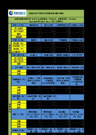 推出不锈钢期货的意义是什么(不锈钢期货怎么了)_财金知识_第1张_青花期货直播间 推出不锈钢期货的意义是什么(不锈钢期货怎么了)_https://qh.ynbygsw.com_财金知识_第1张