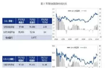 国债期货的交割单位(国债期货的交割单位是什么)_财金知识_第1张_青花期货直播间 国债期货的交割单位(国债期货的交割单位是什么)_https://qh.ynbygsw.com_财金知识_第1张