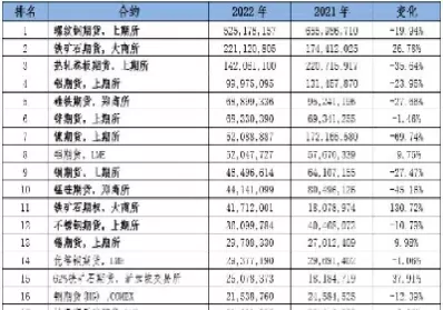 农产品期货品种数量(农产品期货品种数量统计)_https://qh.ynbygsw.com_国际期货_第1张