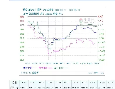 1月8日商品期货行情分析(1月8日生猪期货)_国际期货_第1张_青花期货直播间 1月8日商品期货行情分析(1月8日生猪期货)_https://qh.ynbygsw.com_国际期货_第1张
