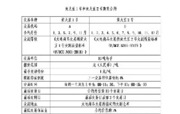 黄大豆1号期货合约交易机制(黄大豆1号期货合约的交易单位)_期货喊单_第1张_青花期货直播间 黄大豆1号期货合约交易机制(黄大豆1号期货合约的交易单位)_https://qh.ynbygsw.com_期货喊单_第1张