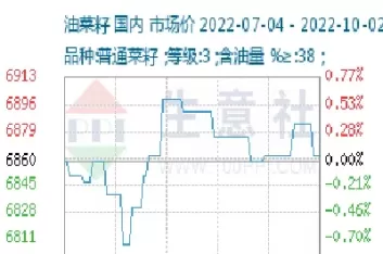 9月4日郑州菜油期货行情早报(9月4日郑州菜油期货行情早报最新)_财金知识_第1张_青花期货直播间 9月4日郑州菜油期货行情早报(9月4日郑州菜油期货行情早报最新)_https://qh.ynbygsw.com_财金知识_第1张