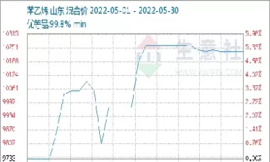 聚苯烯期货价格(聚苯烯期货价格行情)_财金知识_第1张_青花期货直播间 聚苯烯期货价格(聚苯烯期货价格行情)_https://qh.ynbygsw.com_财金知识_第1张