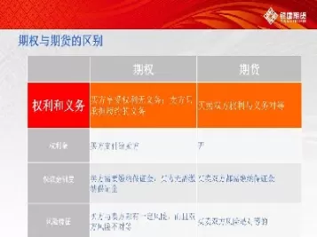 期货交易双方的义务(期货交易双方的义务有哪些)_期货交易_第1张_青花期货直播间 期货交易双方的义务(期货交易双方的义务有哪些)_https://qh.ynbygsw.com_期货交易_第1张