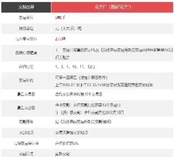 期货合约代码命名的规则(期货合约代码命名的规则是什么)_国际期货_第1张_青花期货直播间 期货合约代码命名的规则(期货合约代码命名的规则是什么)_https://qh.ynbygsw.com_国际期货_第1张