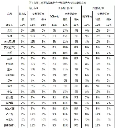 商品期货涨跌停扩板规则(商品期货涨跌停扩板规则是什么)_期货交易_第1张_青花期货直播间 商品期货涨跌停扩板规则(商品期货涨跌停扩板规则是什么)_https://qh.ynbygsw.com_期货交易_第1张