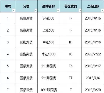 期货交易品种及特性(期货交易品种及特性有哪些)_期货喊单_第1张_青花期货直播间 期货交易品种及特性(期货交易品种及特性有哪些)_https://qh.ynbygsw.com_期货喊单_第1张