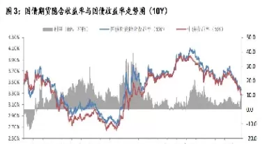 利率下降国债期货价格上涨(国债期货价格与利率的关系)_期货喊单_第1张_青花期货直播间 利率下降国债期货价格上涨(国债期货价格与利率的关系)_https://qh.ynbygsw.com_期货喊单_第1张