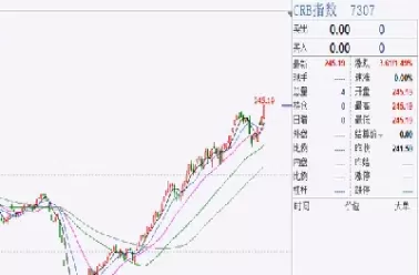 副图上怎么显示期货指数(副图上怎么显示期货指数的数值)_期货直播_第1张_青花期货直播间 副图上怎么显示期货指数(副图上怎么显示期货指数的数值)_https://qh.ynbygsw.com_期货直播_第1张