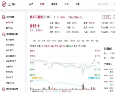 10月19日铁矿石期货开盘预测(10月19日铁矿石期货开盘预测最新)_财金百科_第1张_青花期货直播间 10月19日铁矿石期货开盘预测(10月19日铁矿石期货开盘预测最新)_https://qh.ynbygsw.com_财金百科_第1张