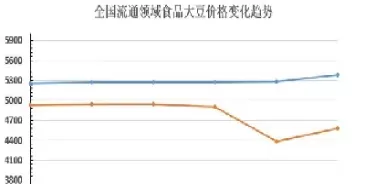 全国大豆期货(全国大豆期货价格)_期货直播_第1张_青花期货直播间 全国大豆期货(全国大豆期货价格)_https://qh.ynbygsw.com_期货直播_第1张