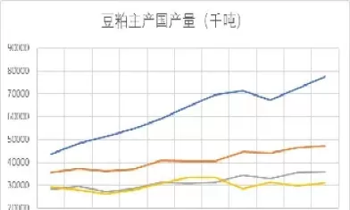 豆粕期货合约要素(豆粕期货合约要素有哪些)_国际期货_第1张_青花期货直播间 豆粕期货合约要素(豆粕期货合约要素有哪些)_https://qh.ynbygsw.com_国际期货_第1张